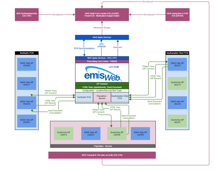 livi_single_hub_design (1)